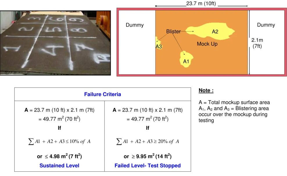 Figure 8.  Failure Criteria Used During AARS Wind Testing Failure Criteria A = 23.7 m (10 ft) x 2.1 m (7ft) = 49.77 m2 (70 ft2) If AofAAA1+2+3≤10%∑or  ≤ 4.98 m2 (7 ft2) Sustained Level A = 23.7 m (10 ft) x 2.1 m (7ft) = 49.77 m2 (70 ft2) If AofAAA1+2+3≥20%