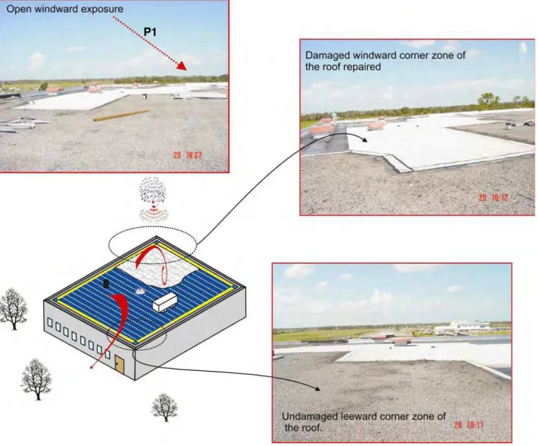 Figure 3: Roof assembly failure due to high suctions caused by cornering wind  (Not to scale)