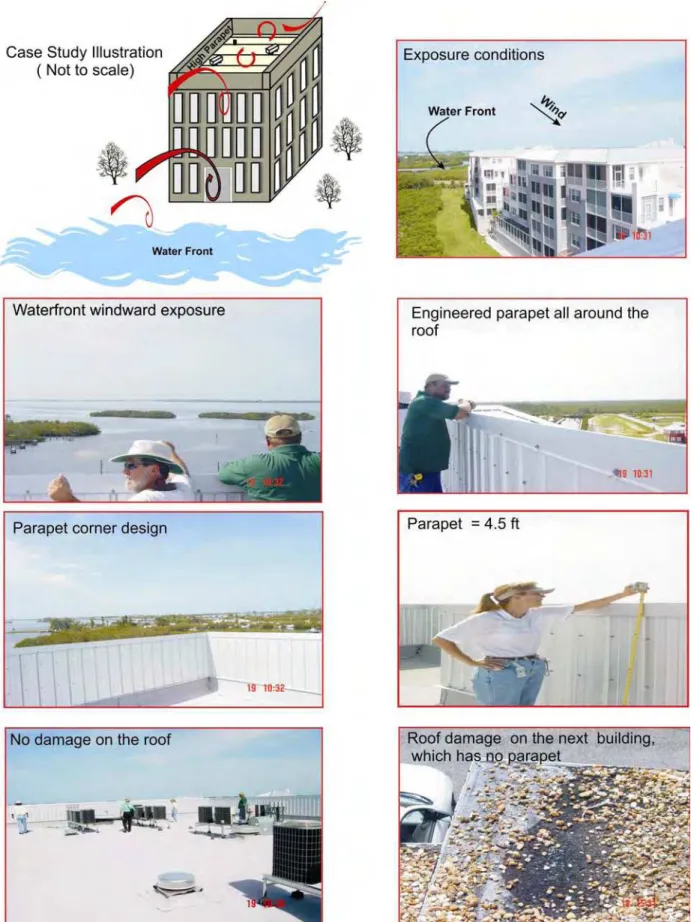 Figure 7: Beneficial effect of parapet on the wind uplift resistance of a roof system