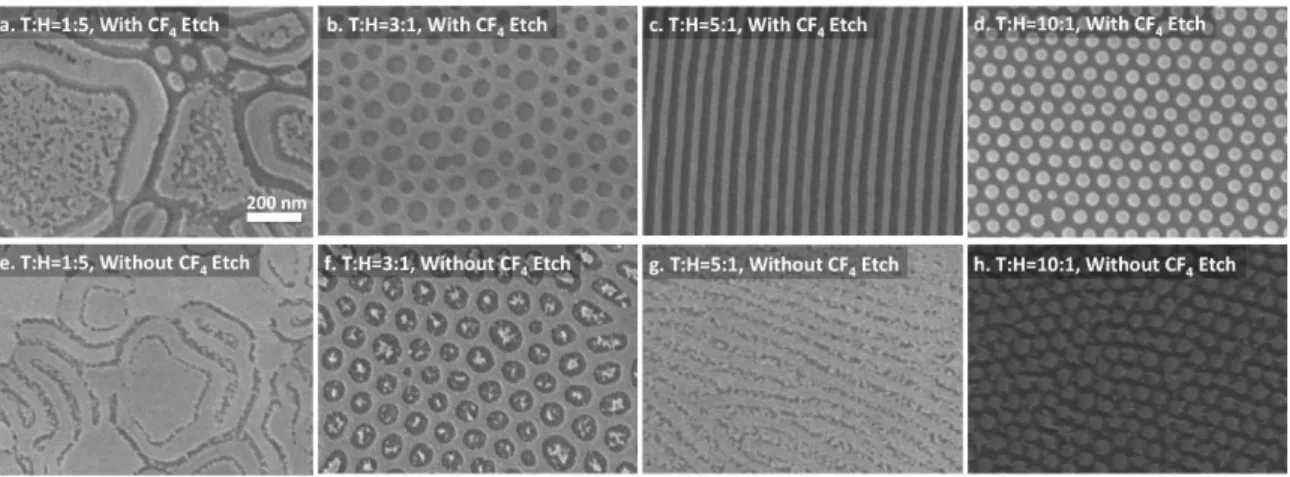 Figure 3.4. Representative SEM images of oxidized PDMS nanostructures with differing  toluene:heptane (T:H) volumetric ratio in solvent annealing