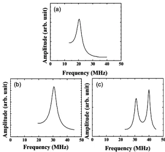 Figure 5.   Calculated transmission spectra of flexible UTs with an aluminum  sample: (a) SS UT; (b) Al UT; and (c) PI UT