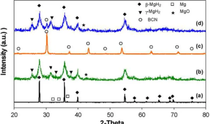 Fig. 1 shows the X-ray diffraction patterns of the composites: