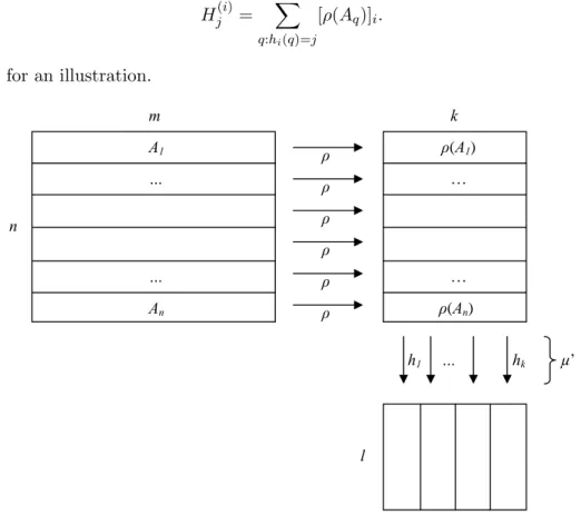 Figure 1: Illustration of µ as a double sketch.
