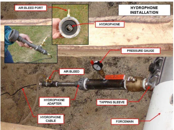 Figure 4  Hydrophone Installation 