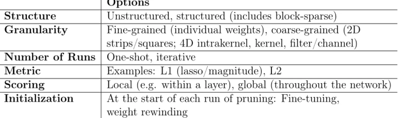 Table 4.1: Possible choices while pruning.