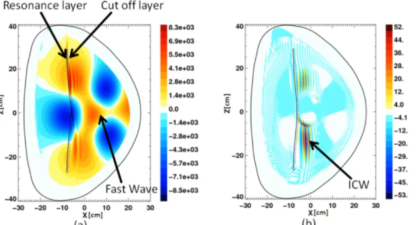 Figure   8.   2-­‐D   contour   plot   of   the   electric   field    of   an   ICRF    wave    in    Alcator    C-­‐Mod   from   a   TORIC   wave   simulation   with   one       