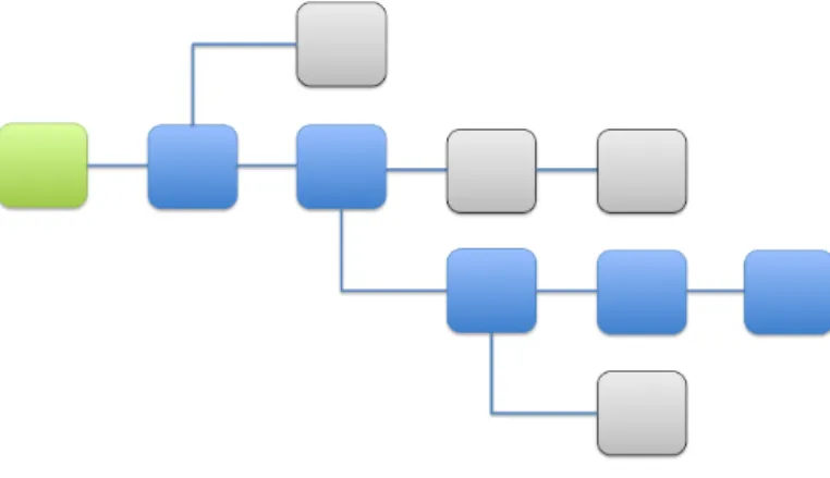 Fig. 3. A graphical representation of the blockchain