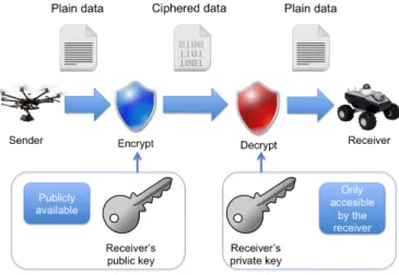 Fig. 6. Different types of robots share the blockchain communication channel using their public keys as main identifiers.