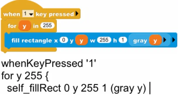 Fig. 2. The same code viewed as normal blocks (top) and as “text blocks”