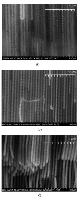 Figure 3. Experimental axial MHL measurements of barcode arrays with different magnetic loads corresponding to Ni electrodeposition time intervals of 1, 2 and 5 s.