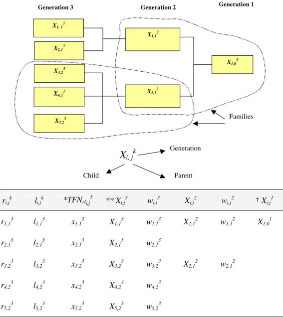 Figure 3. A hierarchical structure for the estimation of aggregative risk 