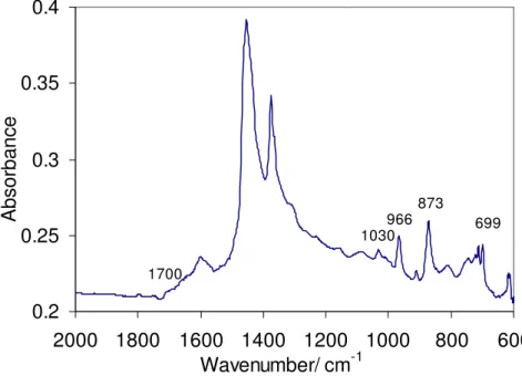 Figure 1.  Infrared spectrum of Nk0 collected early in the morning.  