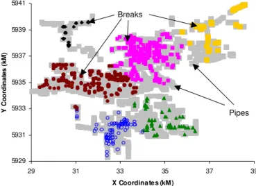 Figure 5 illustrates an example of break cluster- cluster-ing (6 clusters) in a group of cast iron 150 and  200 mm water mains, installed in Edmonton, Canada  between 1902 and 1945