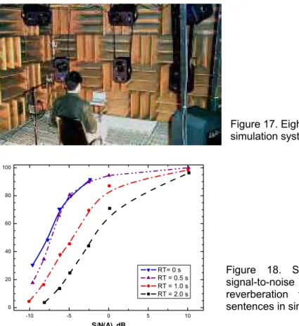 Figure 17. Eight-channel sound field  simulation system in anechoic room.  