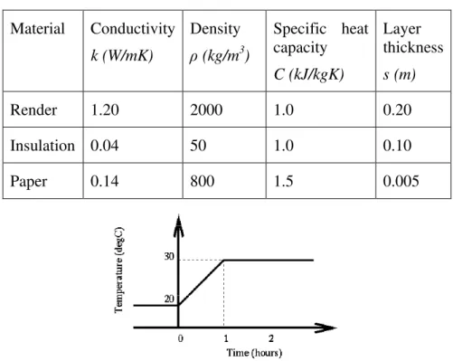 Table 3.  Constructions used in tests. 