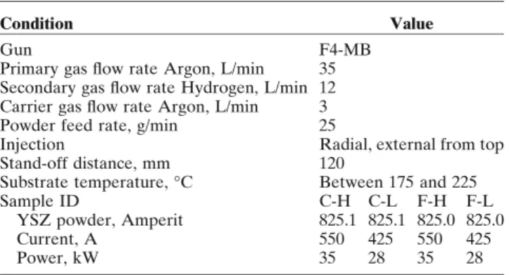 Table 1 Plasma-spraying conditions
