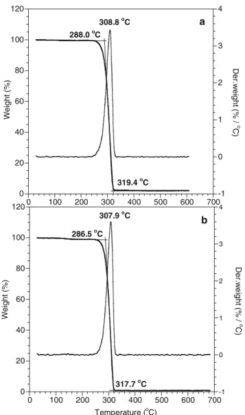 Fig. 2 Thermogravimetric analysis of the purified PHB sample produced in a maple sap solution and b sucrose