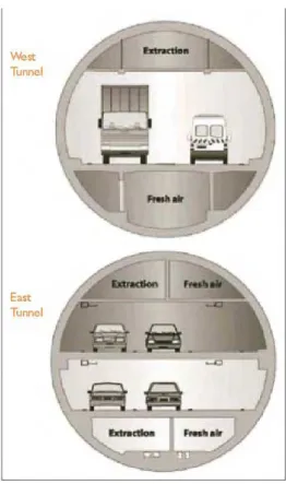 Figure 1: Tunnel cross-sections. 8 For tunnel ventilation design, the UN ECE recommendations 