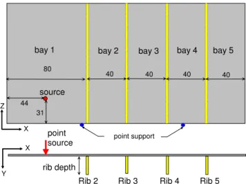 Figure 4: Sketch showing the periodic structure used to  evaluate the model.  All dimensions are given in centimetres