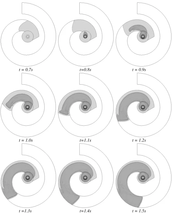 FIGURE 1.  Spiral mold: evolution of the core penetration. 