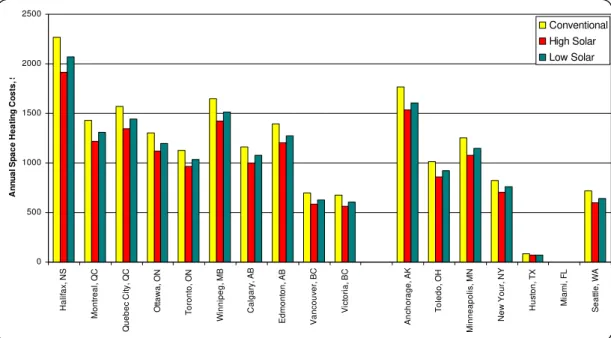 Figure 9 Comparison of actual measured energy consumption with simulation results for  winter testing period