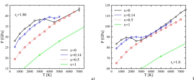 Fig. 3 alone demonstrates temperature dissociation. By comparing the left and the right part of Fig