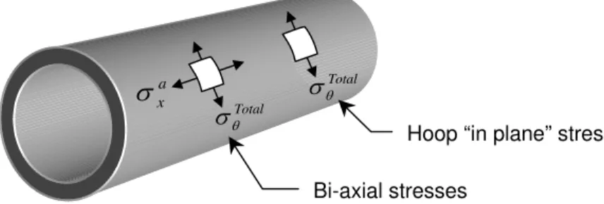 Fig. 1  aσx Totalσθ Totalσθ