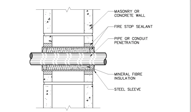 Figure 3.F:  Examples of a fire stop sealant with insulation 