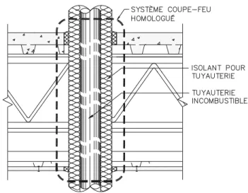 Figure 8.B.1 : Tuyauterie incombustible isolée pénétrant dans un plancher ayant un degré de résistance au feu