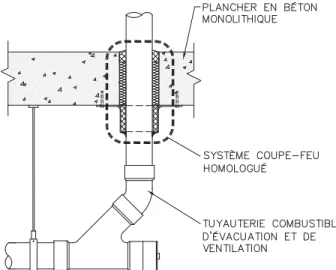 Figure 8.D : Tuyauterie incombustible traversant une dalle en béton monolithique – cote F ou FT
