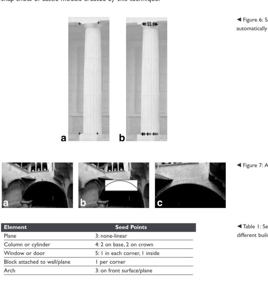 Table 1 displays the number of seed points required to be measured interactively for various shapes.This semi-automatic procedure requires an average of 1–2 days of work by one person for each model