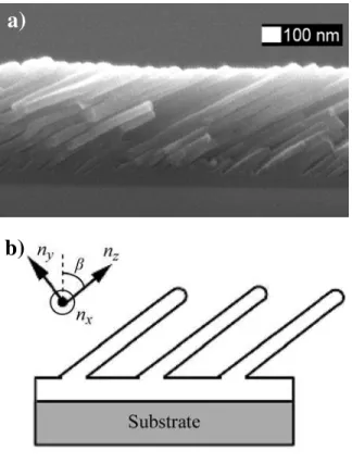 Figure 1: (a) Cross-sectional SEM image of a slanted  columnar Alq 3  thin film deposited at α = 71° and (b) an 