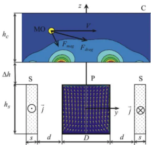 Fig. 1. Longitudinal section of the electromagnetic separation device used in this study