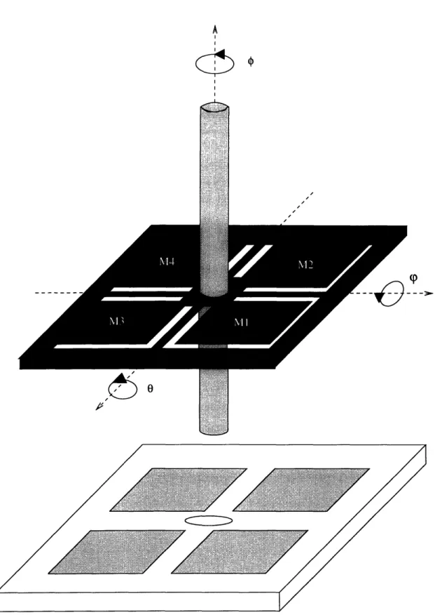 Figure  2-1:  JPL/UCLA  Micromachined  Vibratory  Gyroscope