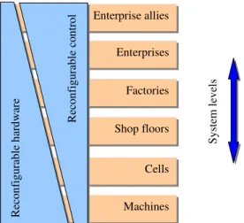 Figure 7 System organization and reconfigurable resources 