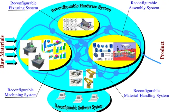 Figure 9 An application scenario of an RMS 