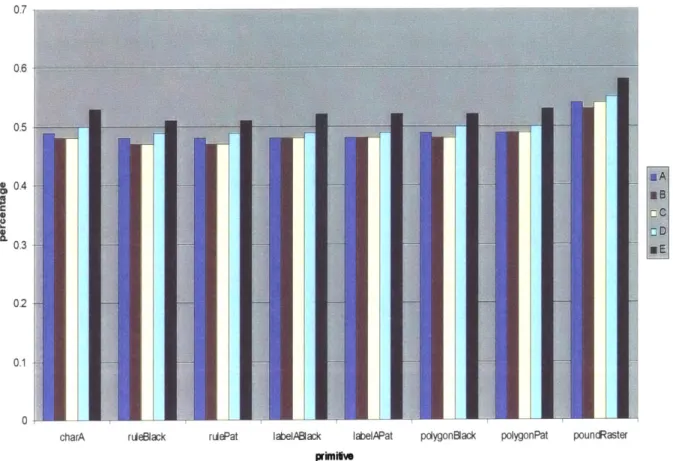 Figure 3-1  Results  from running MemUse  with different strip sizes:  A, B,  C, and D