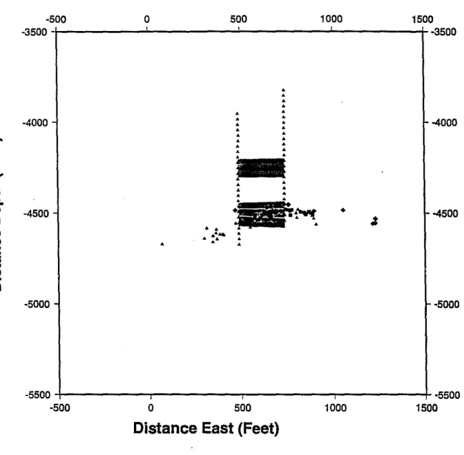 Figure 5: North-looking depth locations of the 100 largest microseismic events (small circles=cycle 0, squares=cycle 1, triangles=cycle 2, diamonds=cycle3).