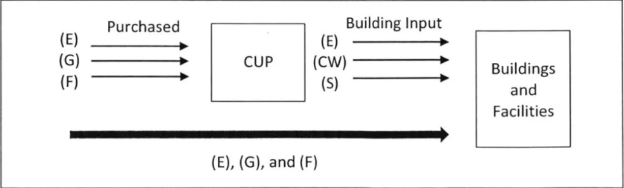Figure  1-1  shows  predictions  for campus  emissions  until 2030,  using  2014 as  a reference.