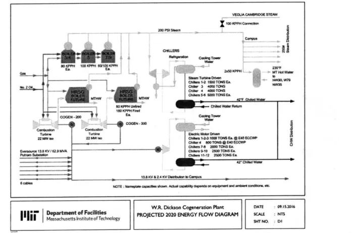Figure  1-2  Resource  Transfer Diagram