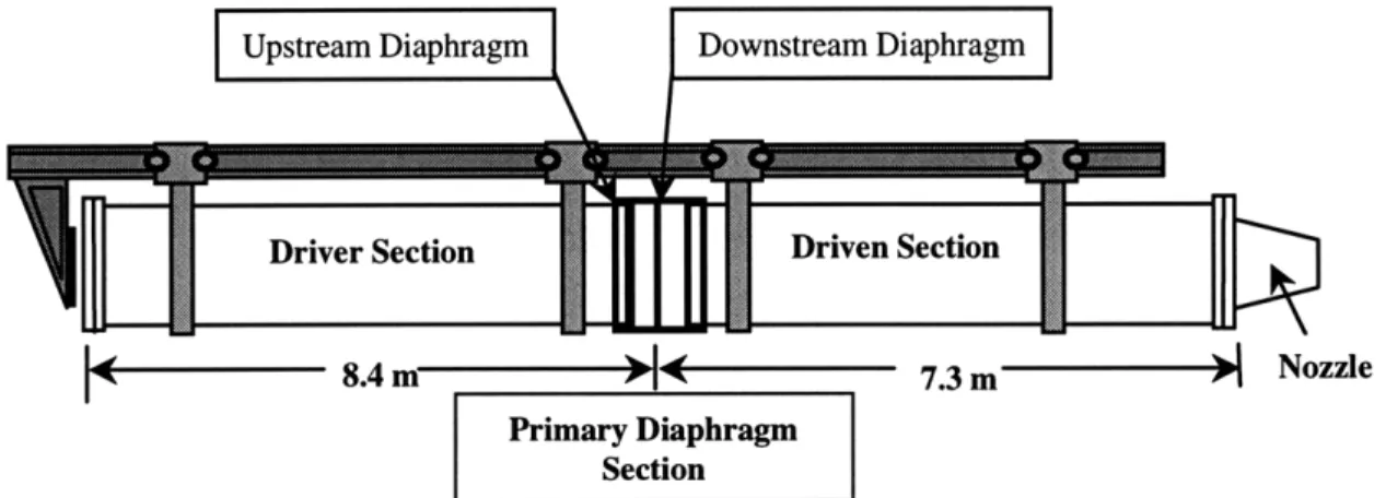 Figure 3:  Shock tunnel Primary Diaphragm  Layout