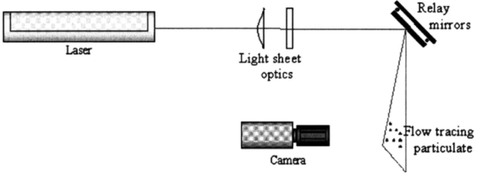 Figure  10: Mie-Scattering  System  Schematic
