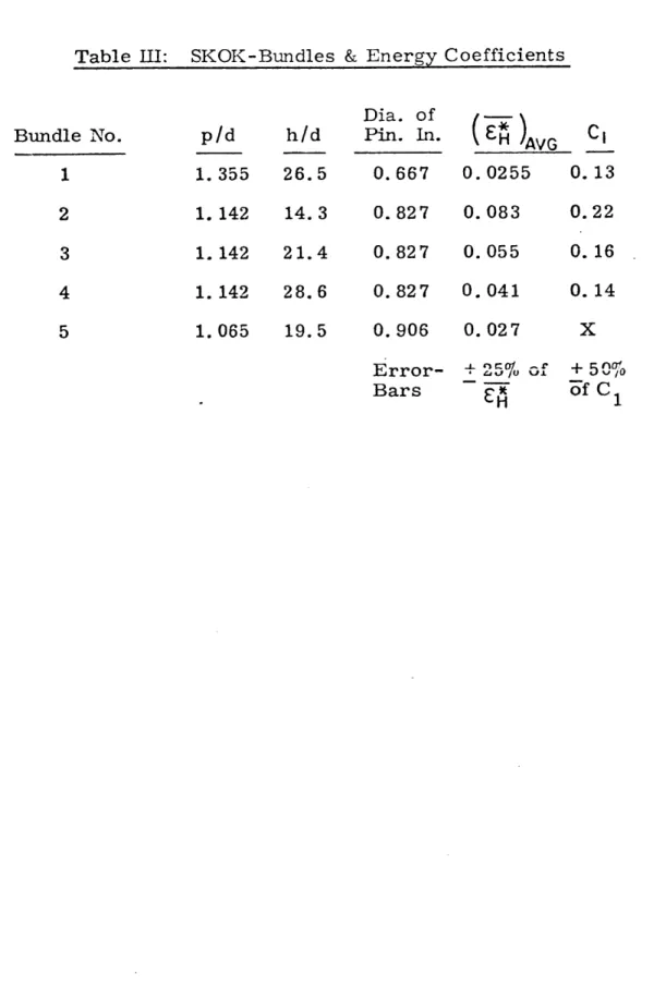 Table  III: SKOK-Bundles  &amp; Energy  Coefficients Bundle  No. 1 p/d 1.  355 Dh/d26.5 1