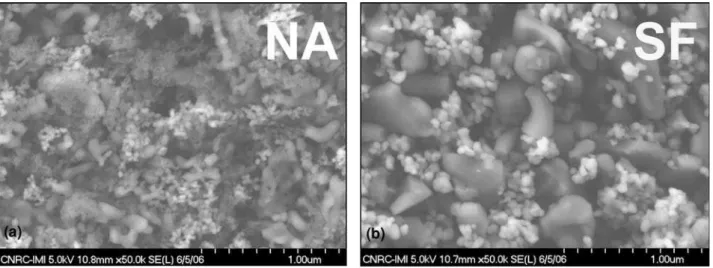 Fig. 2 XRD spectra of feedstock powders