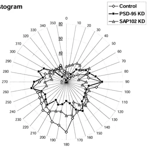 Figure  10  shows  a  radial  distribution  plot  of  the  averages  of  lengths  within  each  of  the groups