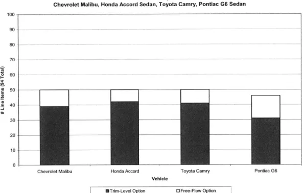 Figure  10: Vehicle  Content Comparison  -- Mid-Size  Car Segment