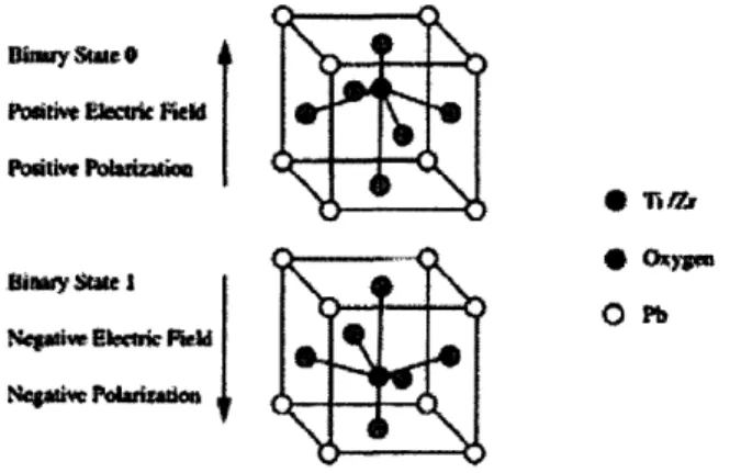 Fig 16:  Unit cell  structure of a ferroelectric  crystal - PZT (Source:  Ref. F-13)