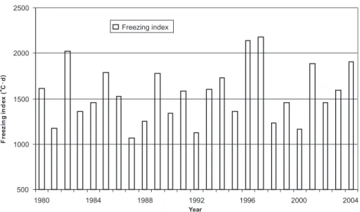 Fig. 9. Average monthly rainfall deficit for 2001, 2003 and the 25-year period (1980–2004).