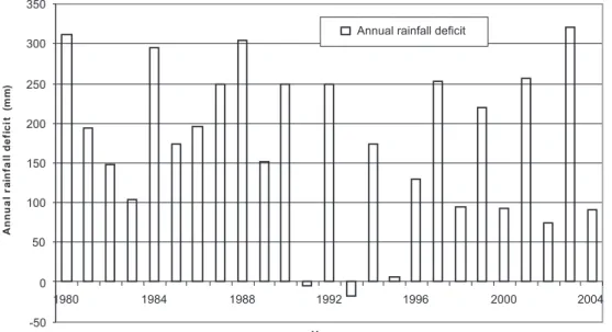 Figure 4 shows that a second peak in pipe breaks occurred during the coldest period of the year for the 25-year average and the abnormal 2 years