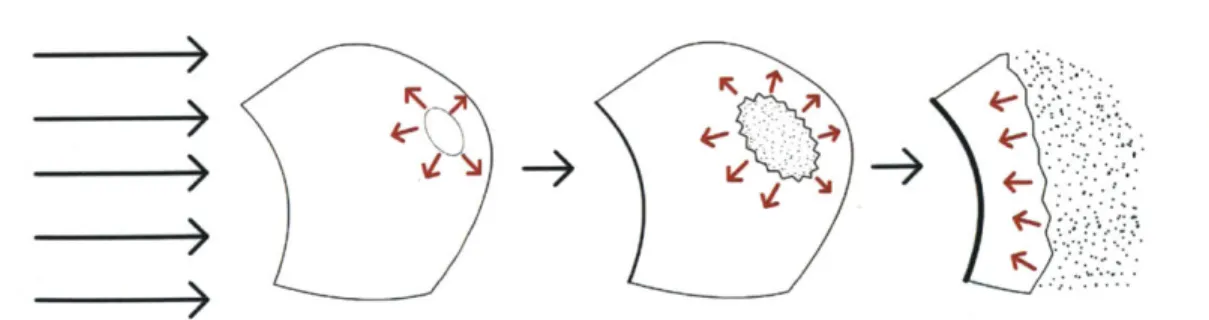 Figure  2-10:  Schematic  of the  rupture  and  subsequent  breakup  of a  bag.
